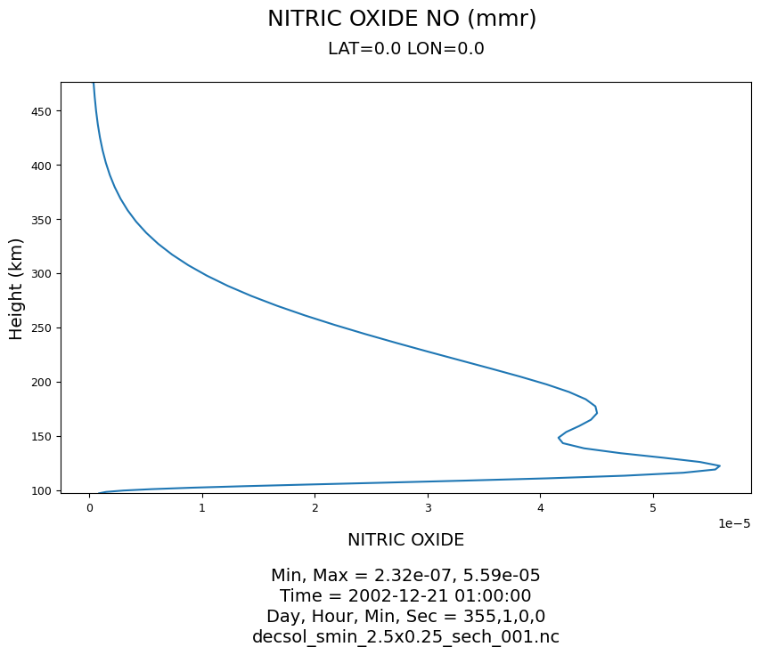 ../../_images/gcmprocpy_notebooks_03_plotting_21_0.png