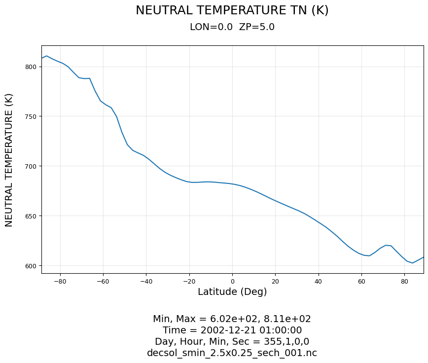 ../../_images/gcmprocpy_notebooks_03_plotting_23_0.png