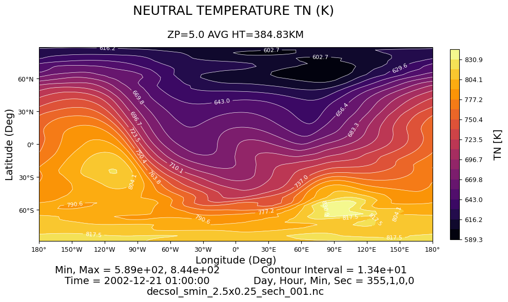 ../../_images/gcmprocpy_notebooks_03_plotting_3_0.png