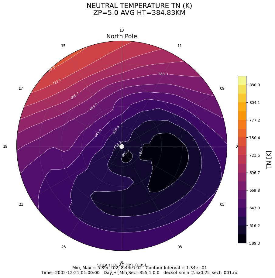 ../../_images/gcmprocpy_notebooks_03_plotting_7_0.png