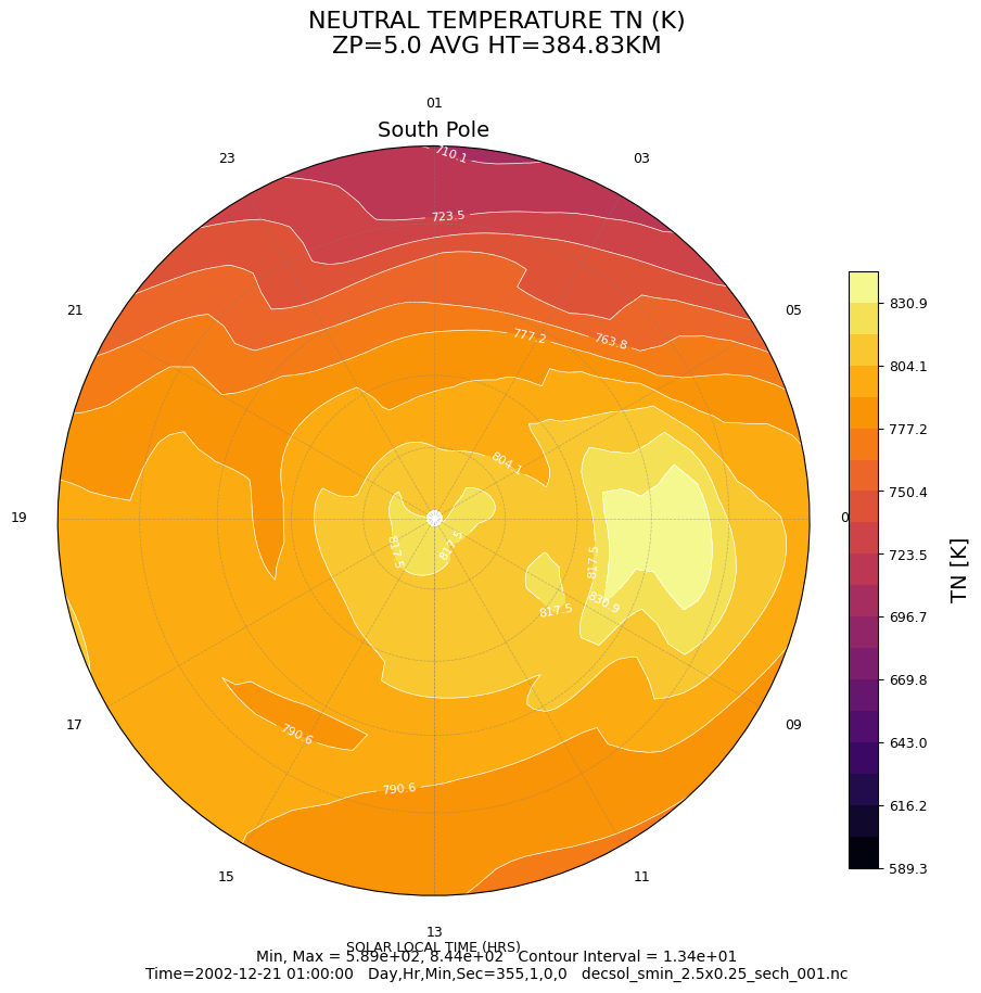 ../../_images/gcmprocpy_notebooks_03_plotting_8_0.png