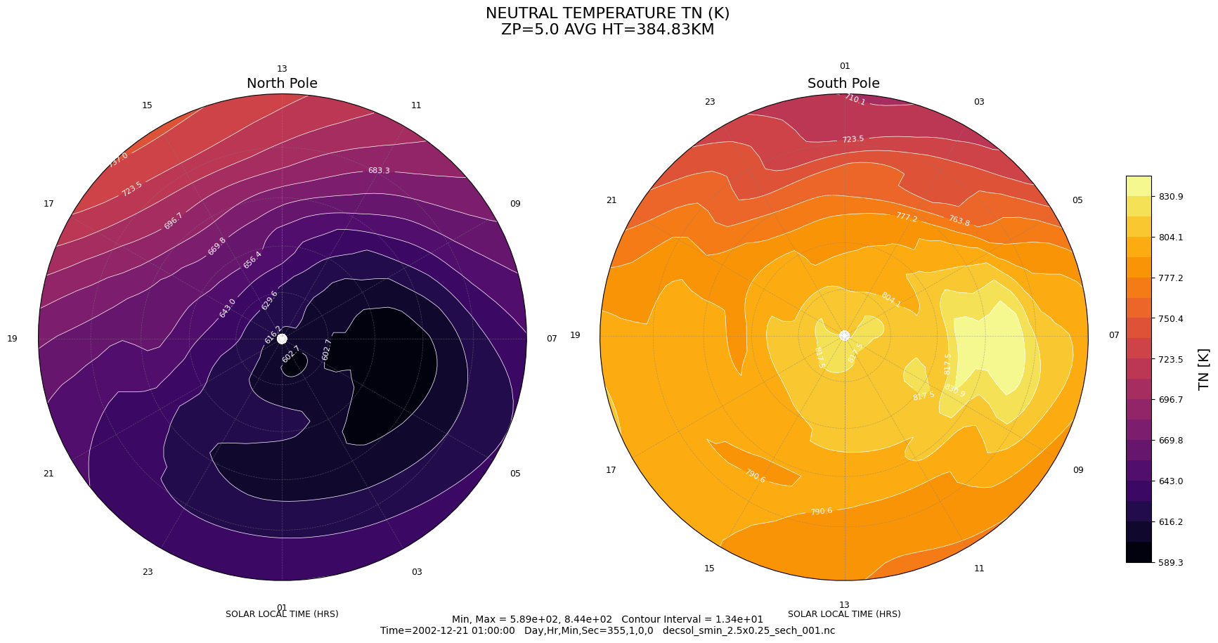 ../../_images/gcmprocpy_notebooks_03_plotting_9_0.png
