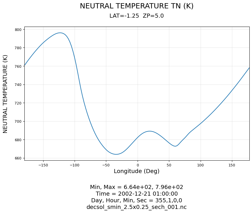../../_images/gcmprocpy_notebooks_03_plotting_27_0.png