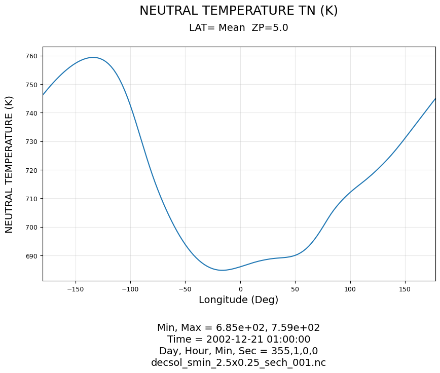../../_images/gcmprocpy_notebooks_03_plotting_29_0.png
