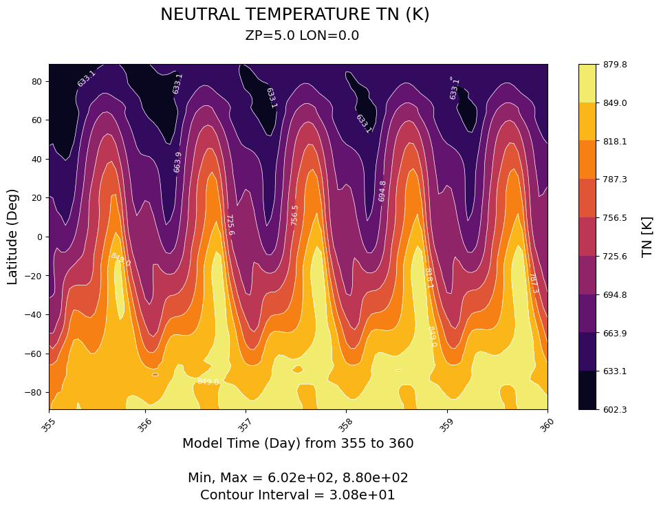 ../../_images/gcmprocpy_notebooks_03_plotting_41_0.png