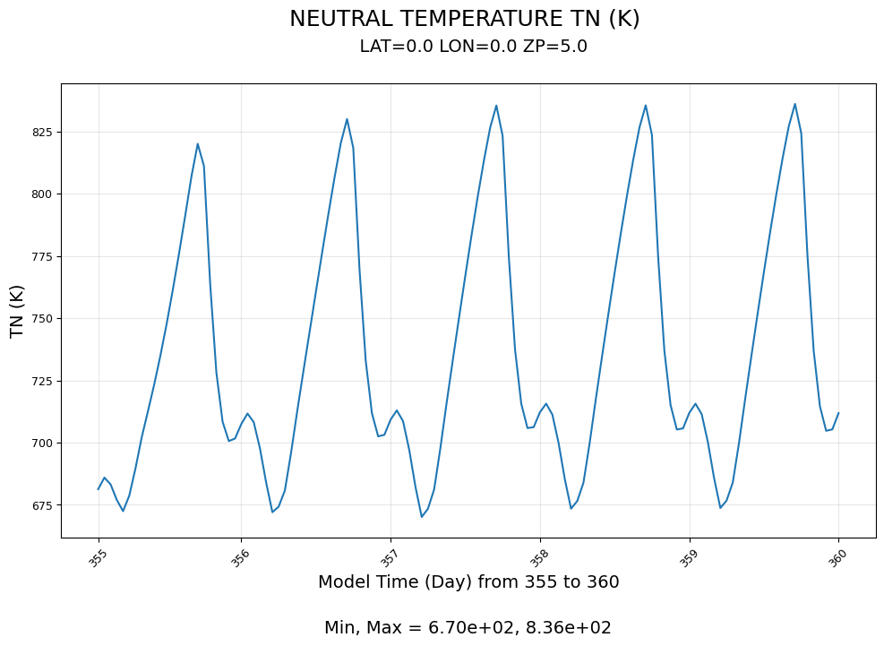 ../../_images/gcmprocpy_notebooks_03_plotting_47_0.png