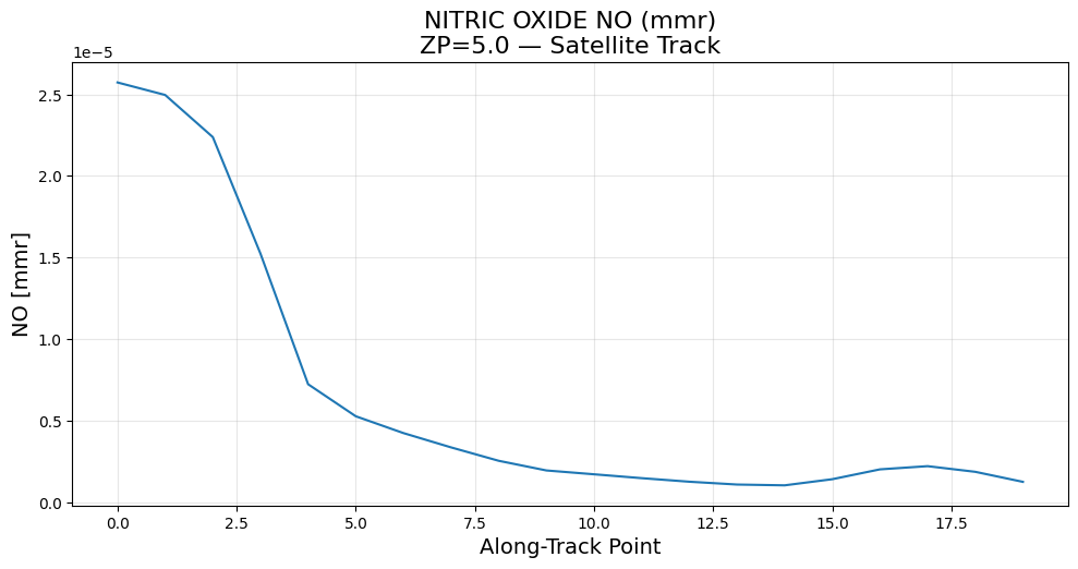 ../../_images/gcmprocpy_notebooks_03_plotting_49_0.png