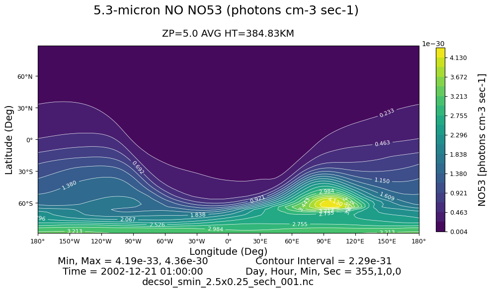 ../../_images/gcmprocpy_notebooks_04_emissions_13_0.png